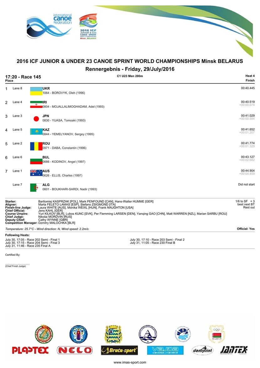 results